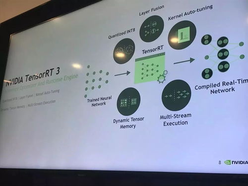 AI芯片盛会 英特尔三星力战英伟达智能化新航标软硬大军集结