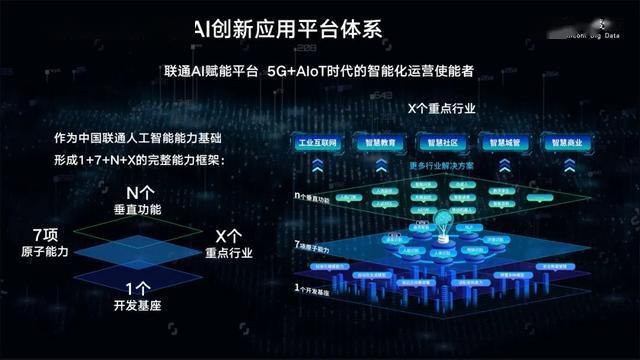 打造大数据和ai能力底座 联通大数据深度参与"新基建"_智能