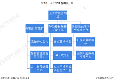 2021年中国人工智能行业市场规模与投融资情况分析 资本更加青睐算力赛道