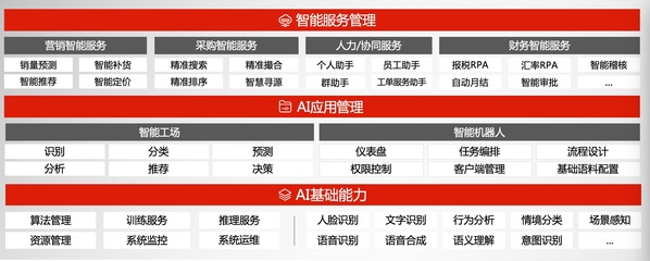 用友隆重发布YonBIP|智多星AI企业大脑 智能驱动商业创新，人工智能基础软件开发再添新引擎